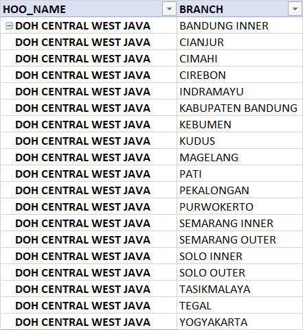 VOUCHER TRI HAPPY 42 GB NEW JATENG