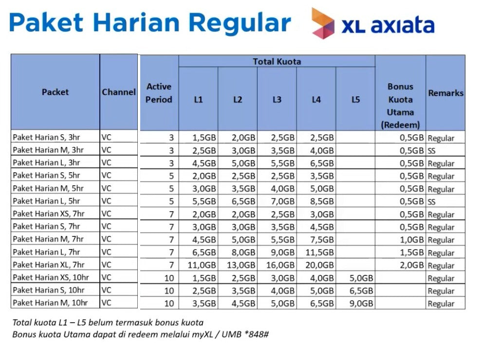 Voucher XL Paket Harian L 7 Hari - Daffina Store