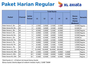 Voucher XL Paket Harian S 10 Hari - Daffina Store