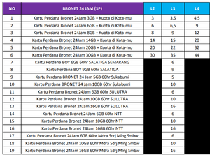 Kartu Perdana AXIS 8 GB - Daffina Store