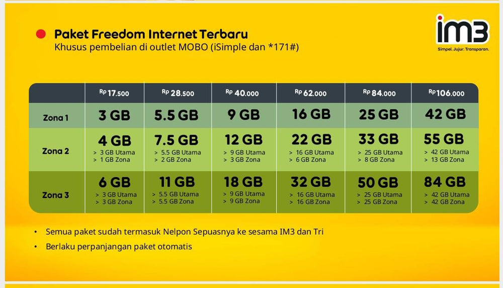 Voucher Indosat Freedom Internet 3 GB ORI - NEW (Khusus JATENG) - Daffina Store